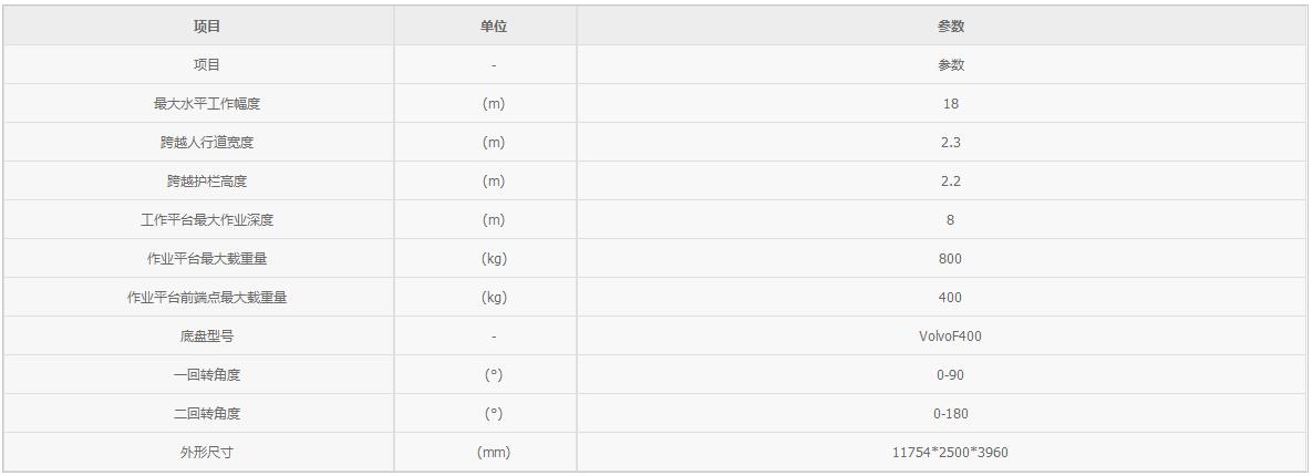 18米橋梁檢測車(chē)參數表